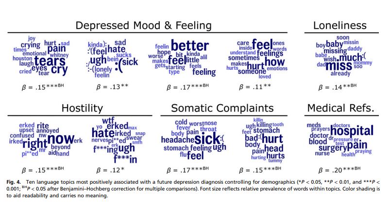 fb yazısı ve depresyon