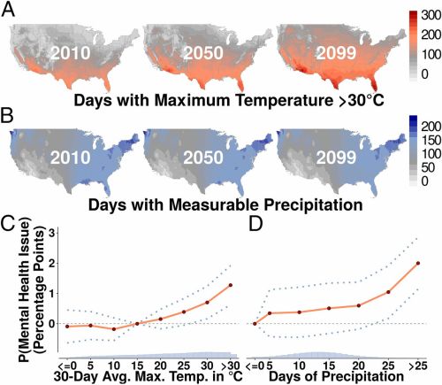 İklim Değişikliği